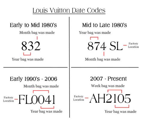 how to read lv date code.